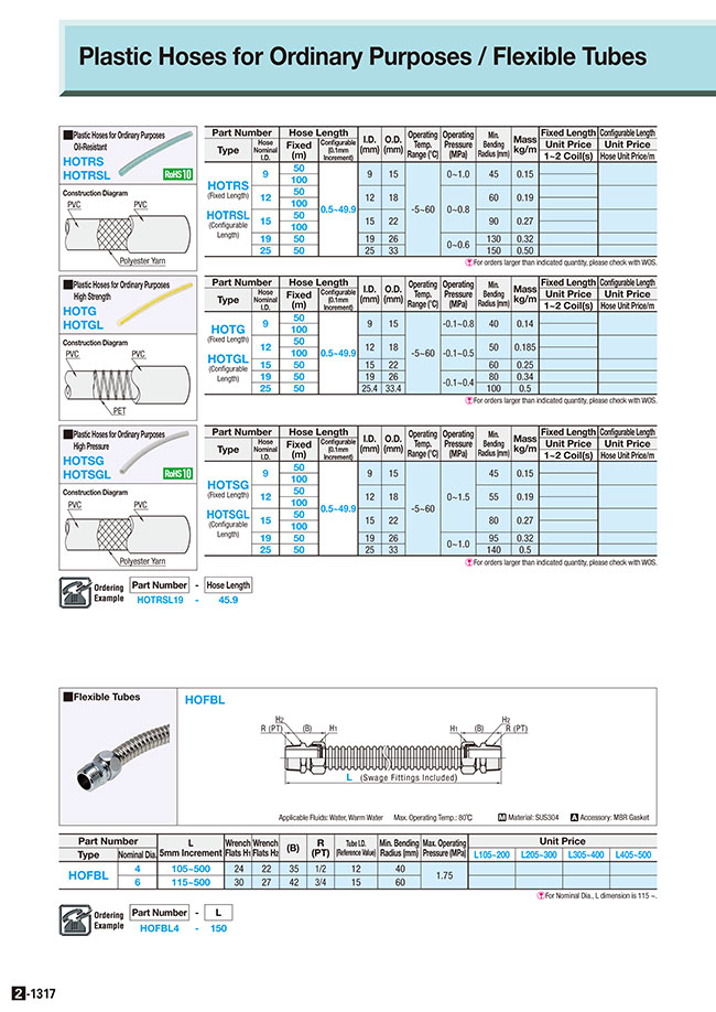 MISUMI Malaysia: Industrial Configurable Components Supply