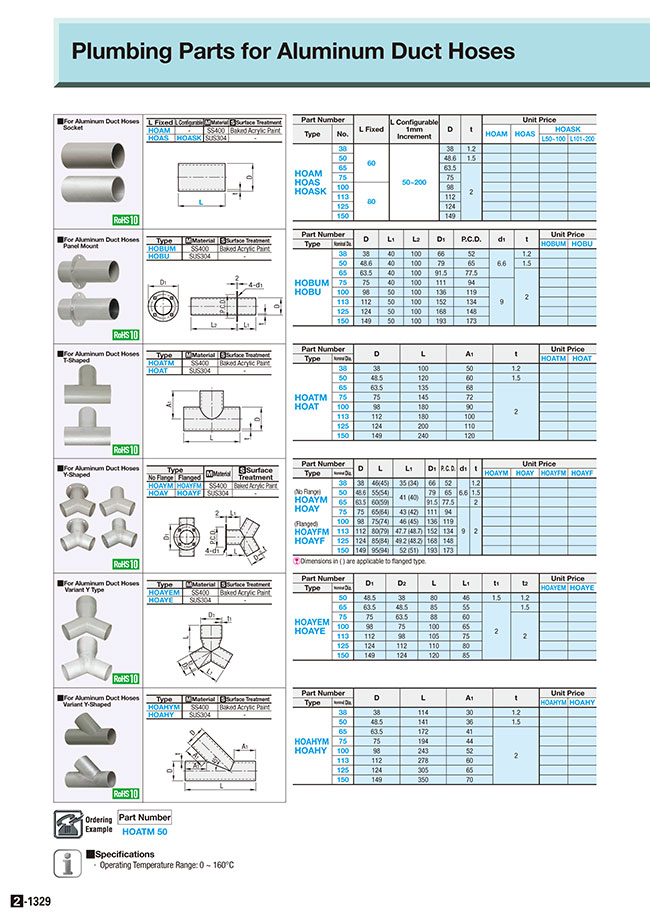 MISUMI Malaysia: Industrial Configurable Components Supply