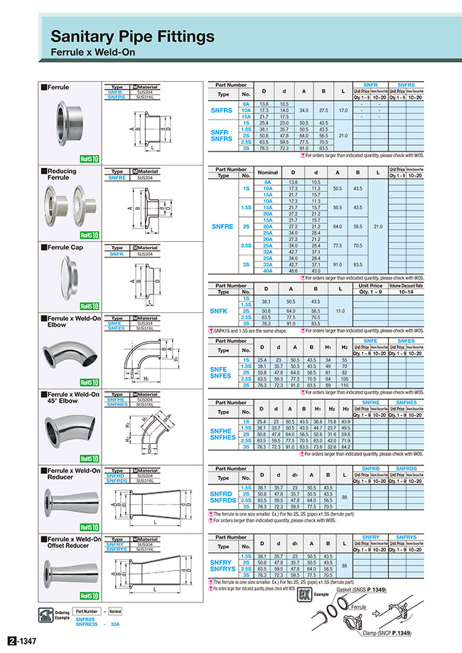 Misumi Malaysia: Industrial Configurable Components Supply