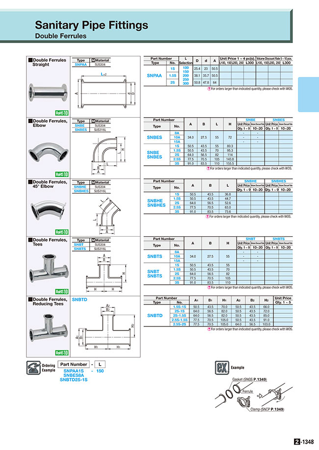 MISUMI Malaysia: Industrial Configurable Components Supply