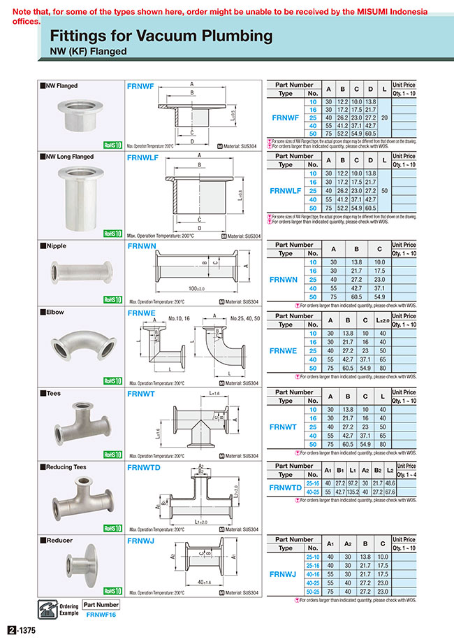 MISUMI Malaysia: Industrial Configurable Components Supply