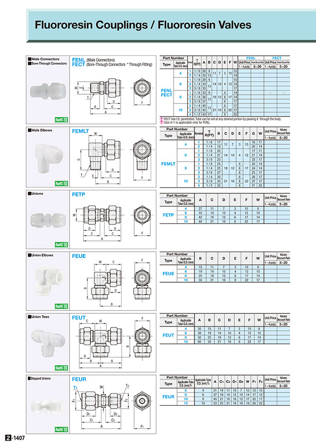 MISUMI Malaysia: Industrial Configurable Components Supply