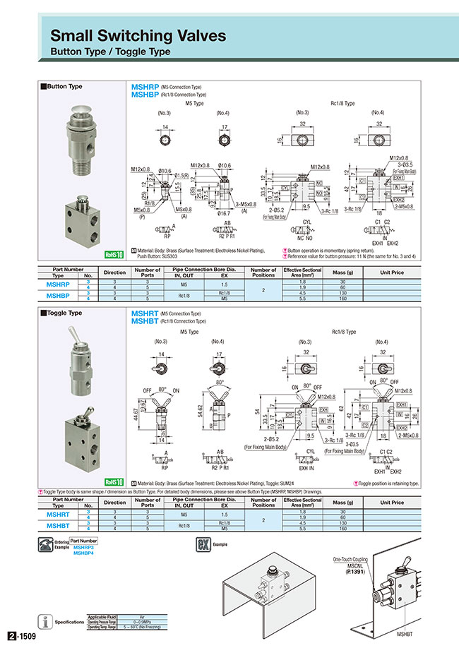 MISUMI Malaysia: Industrial Configurable Components Supply