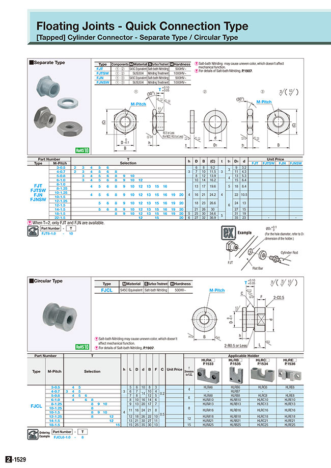 MISUMI Malaysia: Industrial Configurable Components Supply